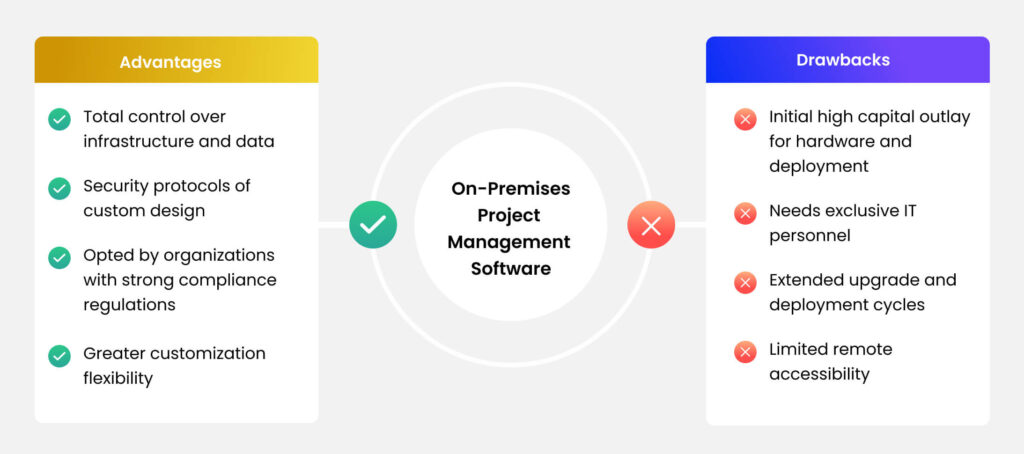 On Premises Project Management Software